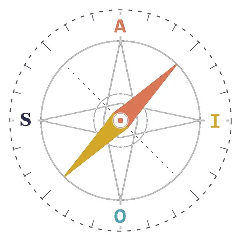 AIOS-Kompass