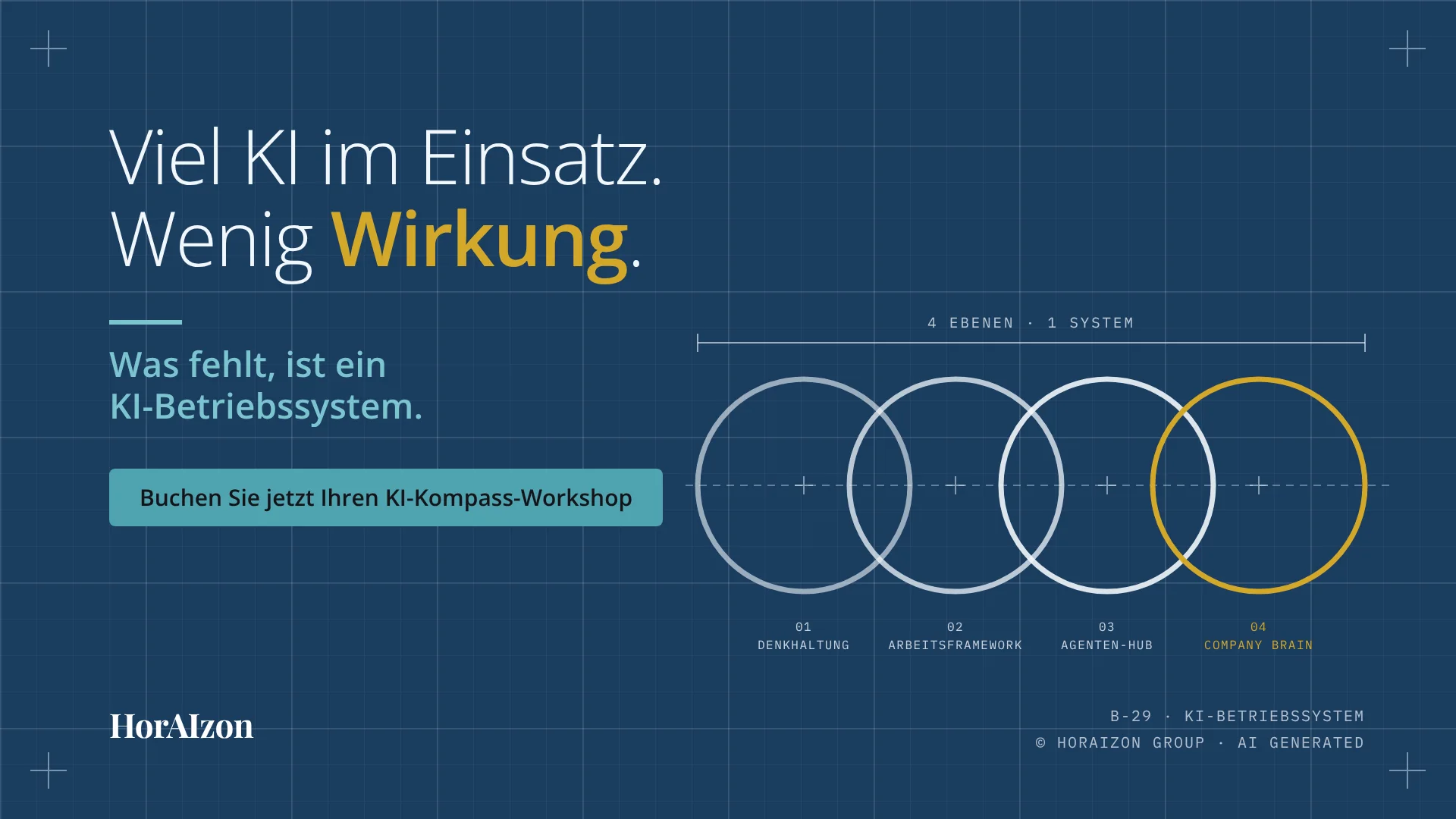 Navy-Blueprint mit der Zeile „Viel KI im Einsatz. Wenig Wirkung. Was fehlt, ist ein KI-Betriebssystem.“ und dem Button „Buchen Sie jetzt Ihren KI-Kompass-Workshop“; rechts vier überlappende Ringe für Denkhaltung, Arbeitsframework, Agenten-Hub und Company Brain.