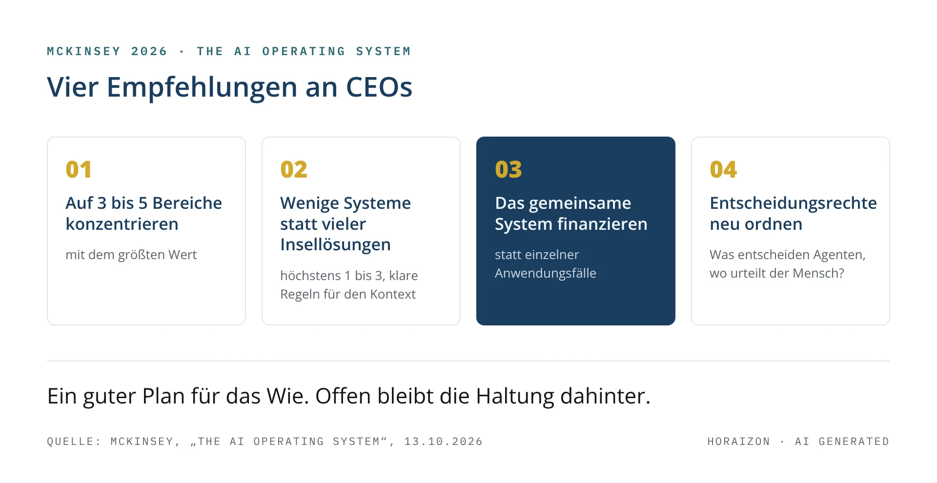 Vier Empfehlungen von McKinsey an CEOs: auf drei bis fünf Bereiche konzentrieren, wenige Systeme statt Insellösungen, das gemeinsame System finanzieren, die Rollen von Agent und Mensch neu regeln.