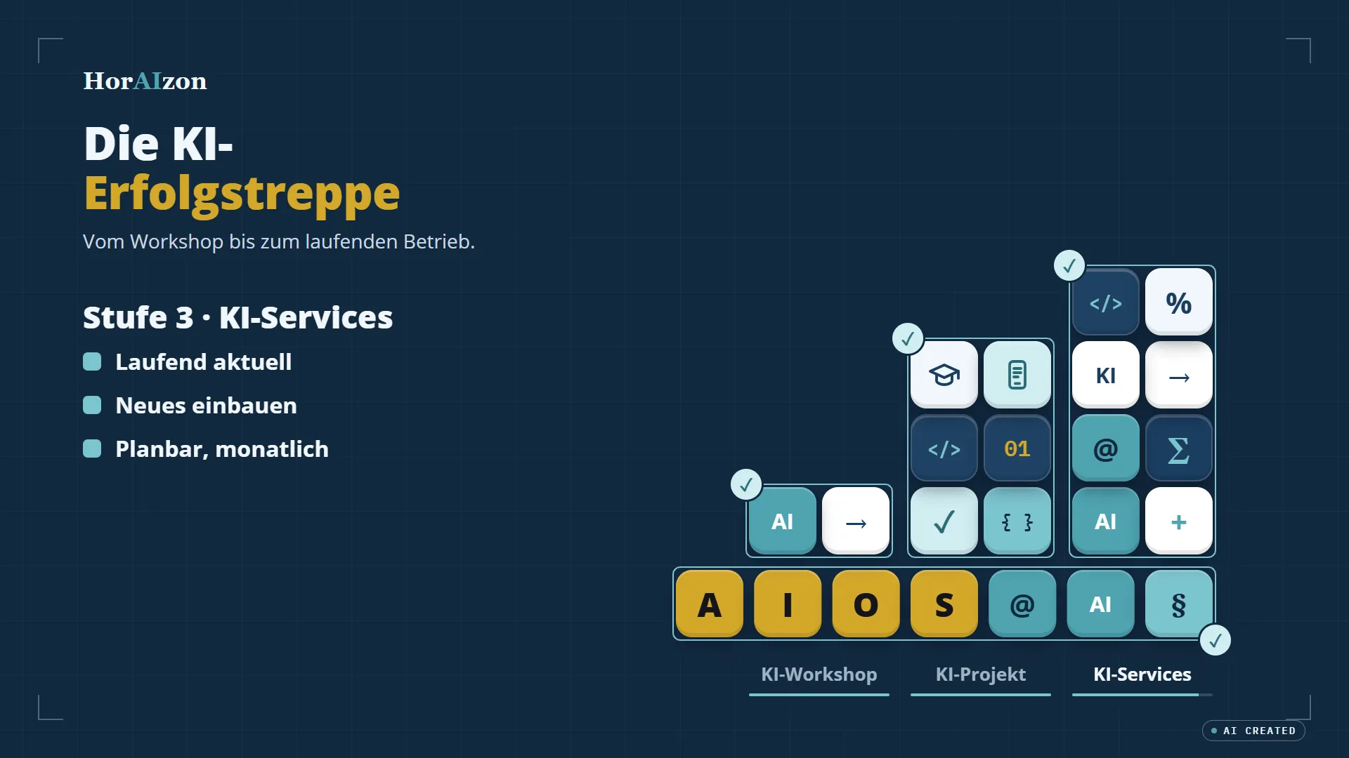 Animation der KI-Erfolgstreppe von HorAIzon: auf dem Fundament KI-Betriebssystem entstehen nacheinander die Stufen KI-Workshop, KI-Projekt und KI-Services, jede fertige Stufe bekommt eine Linie und ein Häkchen, ein goldener Würfel steigt Stufe für Stufe nach oben.