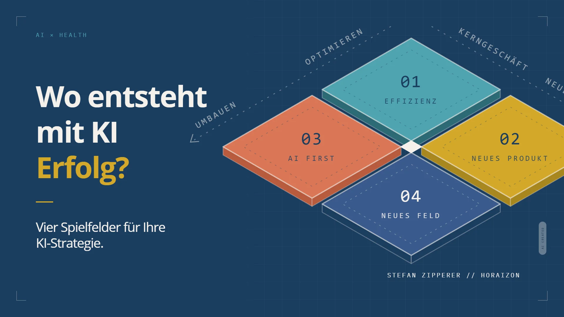 Titelgrafik KI-Strategie: vier isometrische Spielfeld-Platten auf Navy-Blueprint, 01 Effizienz (Teal), 02 Neues Produkt (Gold), 03 AI first (Terracotta), 04 Neues Feld (Blau), beschriftet mit Optimieren, Kerngeschäft, Umbauen. Links der Titel „Wo entsteht mit KI Erfolg?“ und „Vier Spielfelder für Ihre KI-Strategie.“ KI-generiert, AI modified.